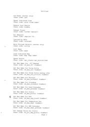 f.i.l.f. 2 cheat codes